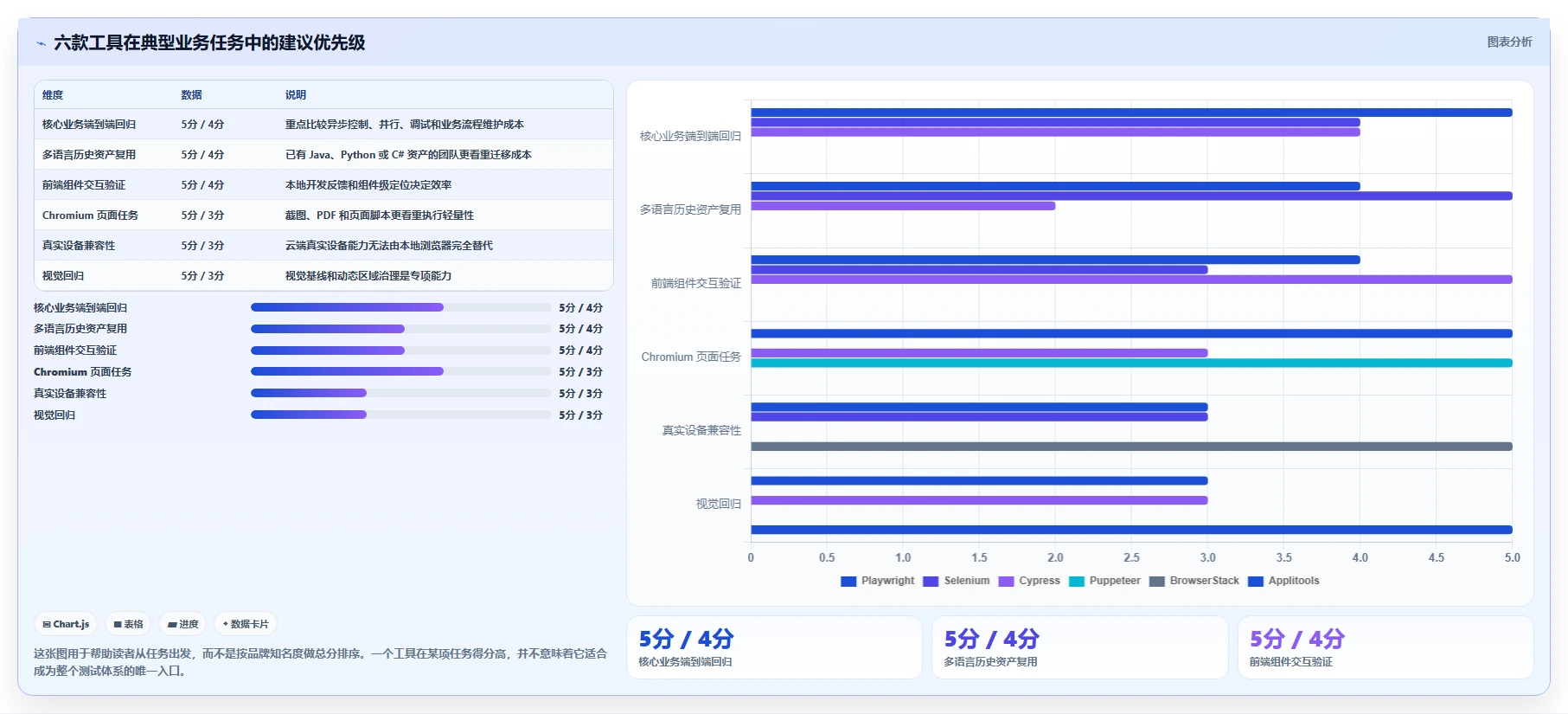 2026年web界面测试工具大盘点:6款提升效率的必备利器