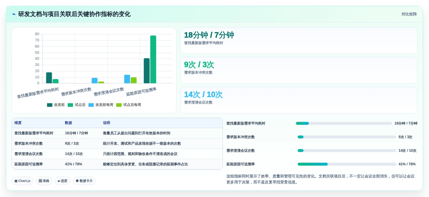 线上文档工具有哪些?2026年企业协作必备的6大工具对比