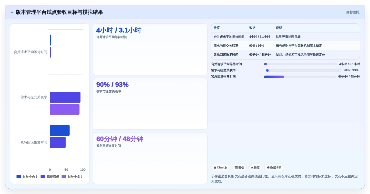 提升研发效率:2026年7大热门程序版本管理工具盘点