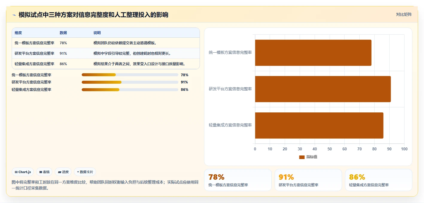 打造高效开发团队:2026年阿里的bug管理工具选型指南