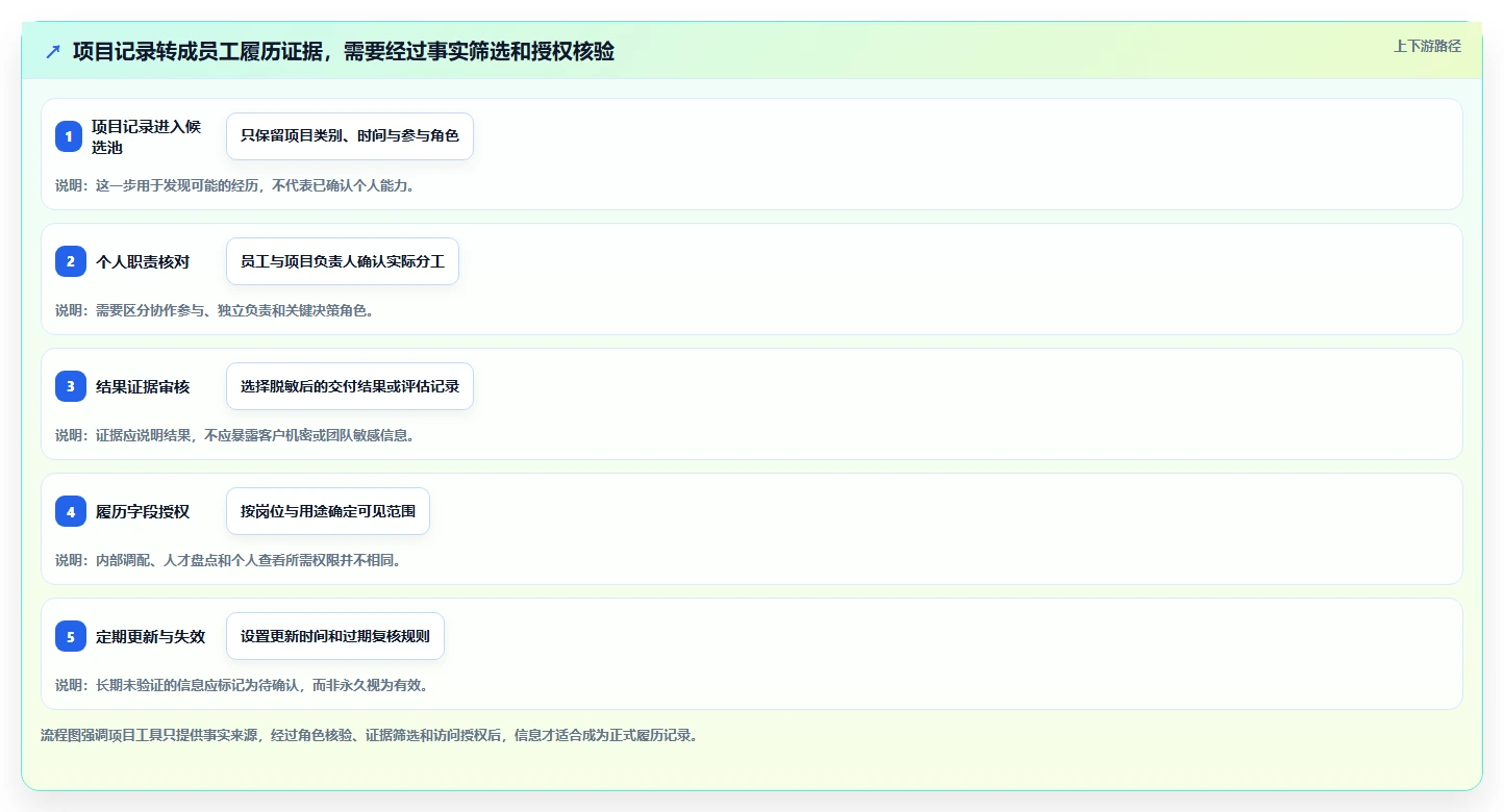 2026年效率之选:6大履历本管理系统工具深度对比