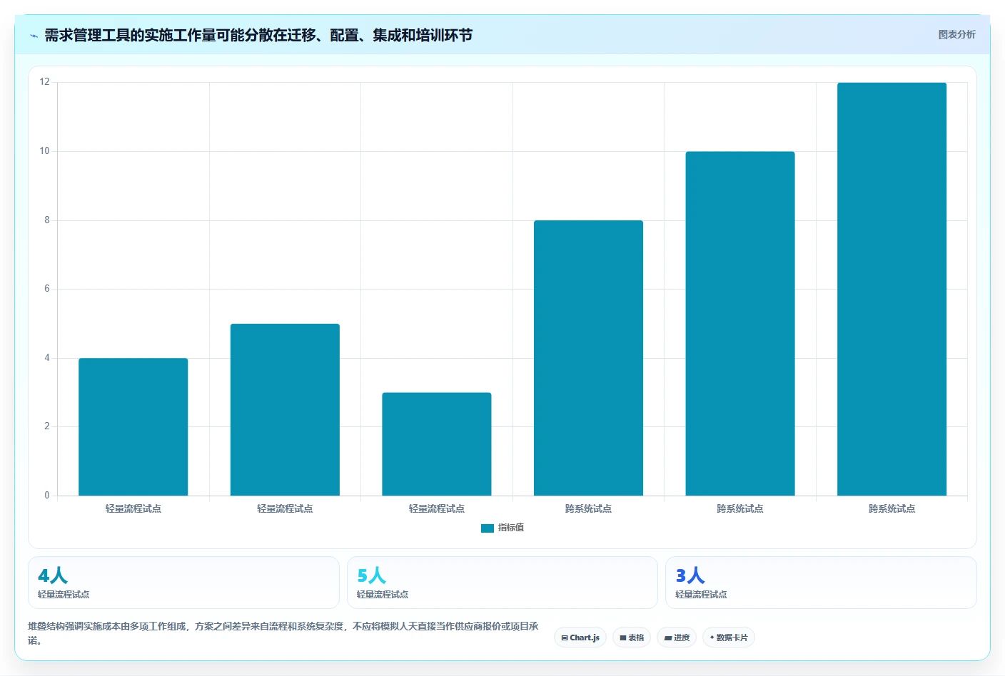 2026知名的需求管理工具哪家强?五款主流产品深度测评与选型指南