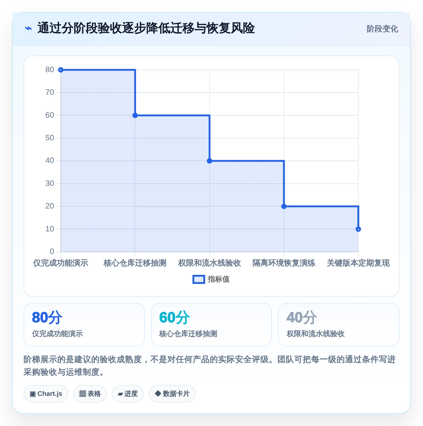 研发团队必备:2026年TOP 5代码归档管理系统推荐及选型指南