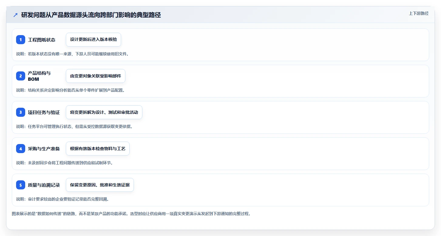 2026年研发管理必备:6款梅特勒plm项目管理系统工具全面对比