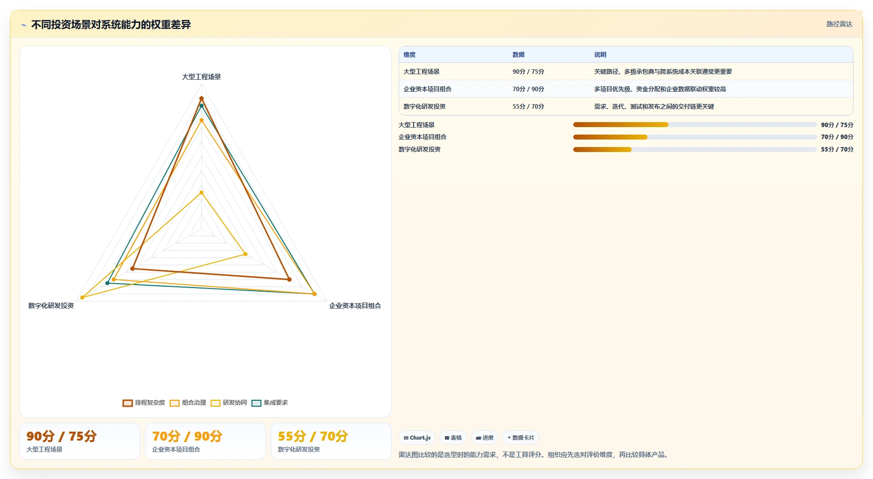 效率提升100%!2026年7款热门投资进度管理系统工具深度盘点