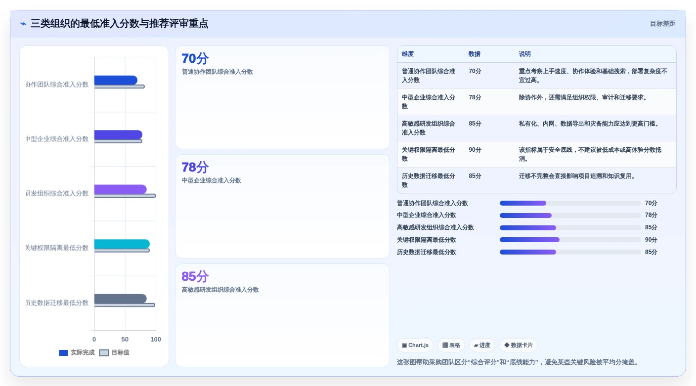 提升团队生产力:2026年本地在线文档系统选型指南Top7