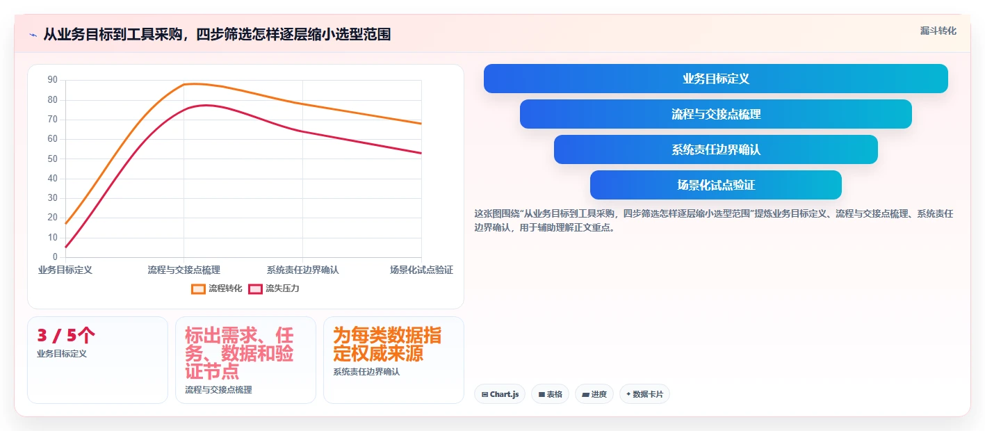 2026年整车研发管理平台大比拼：6款顶级工具助力项目效率提升