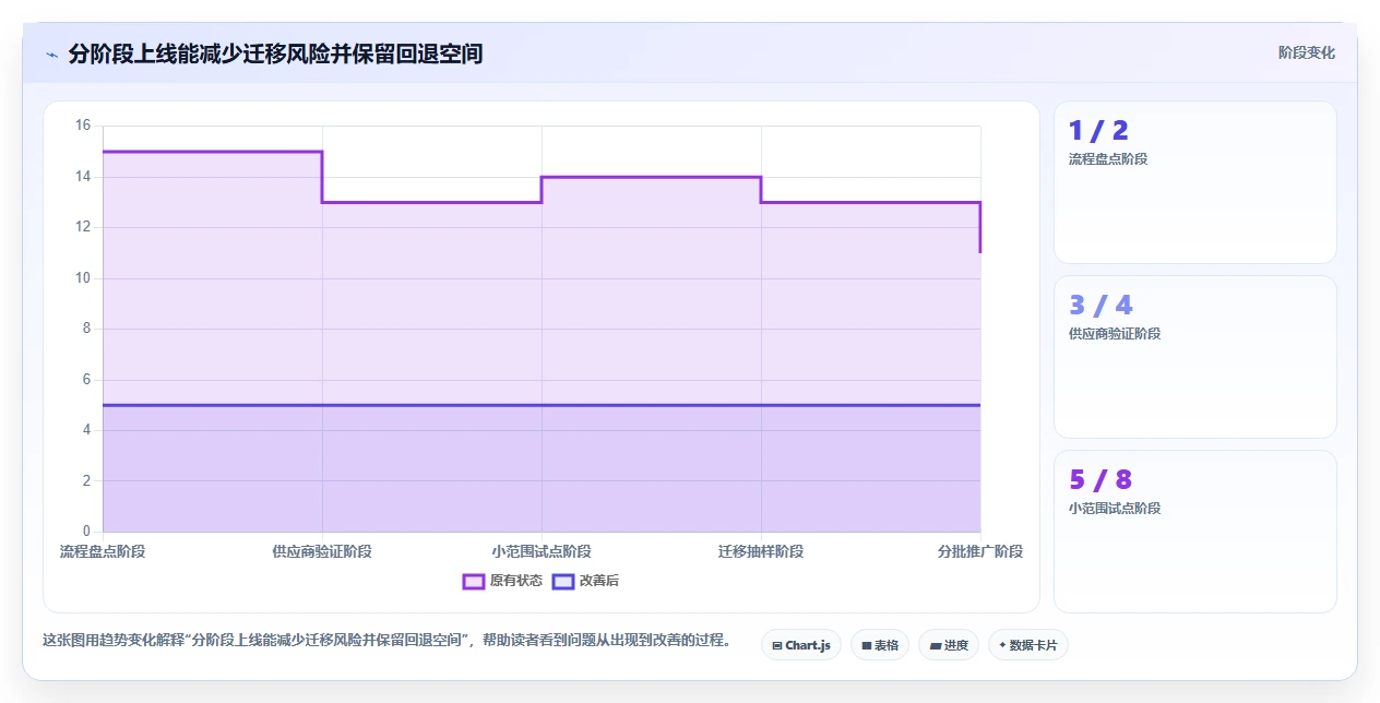 提升研发效率！2026年最值得投资的5款实验文档管理系统