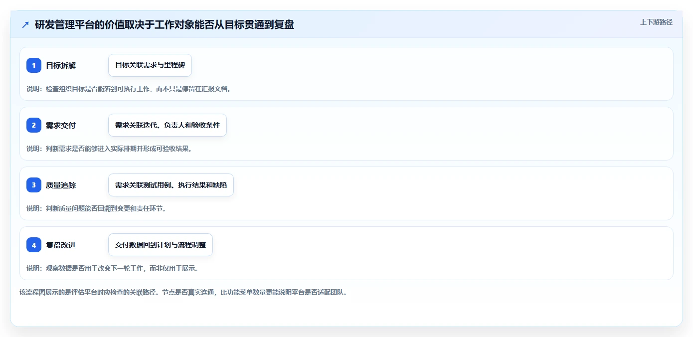 解密2026年研发管理新趋势：7款PingCode系统是哪家公司的产品工具全面盘点