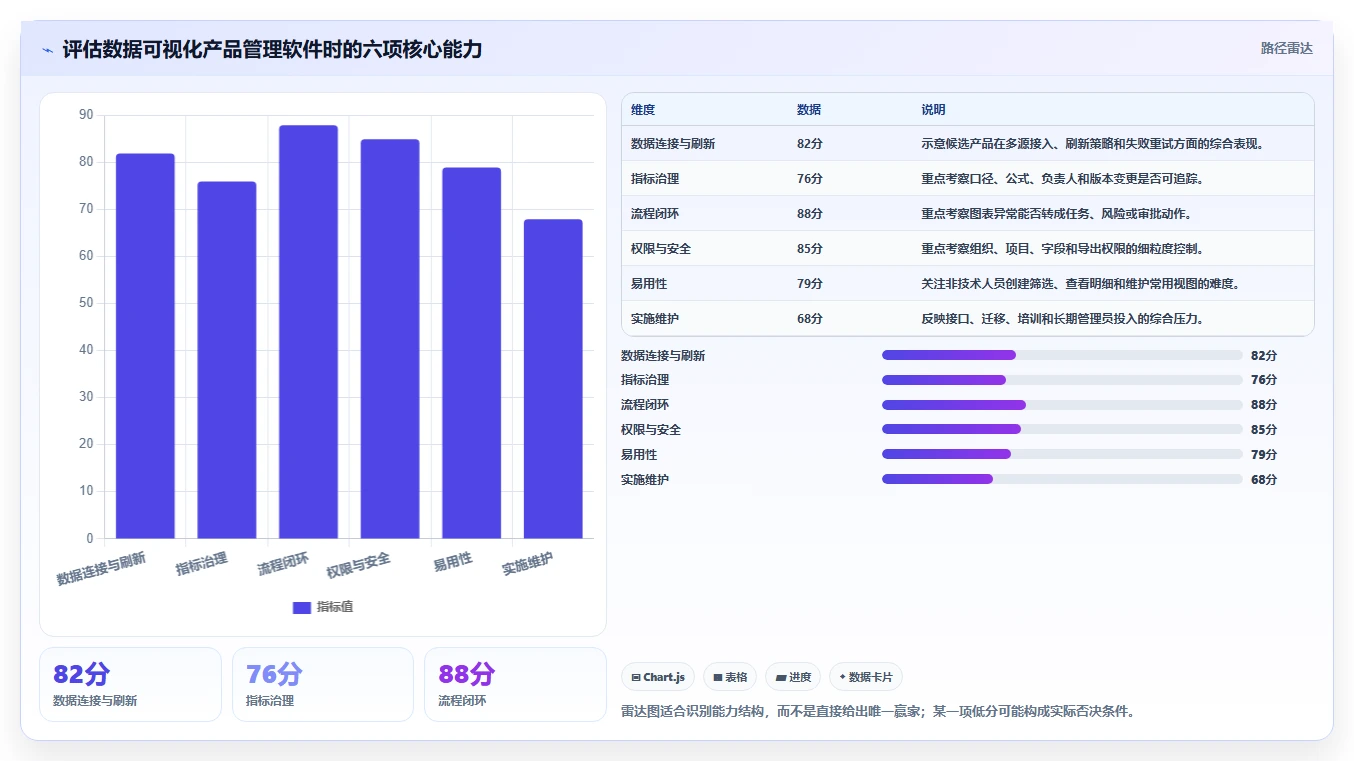 数据可视化产品管理软件哪个好?2026年主流选型指南与深度测评
