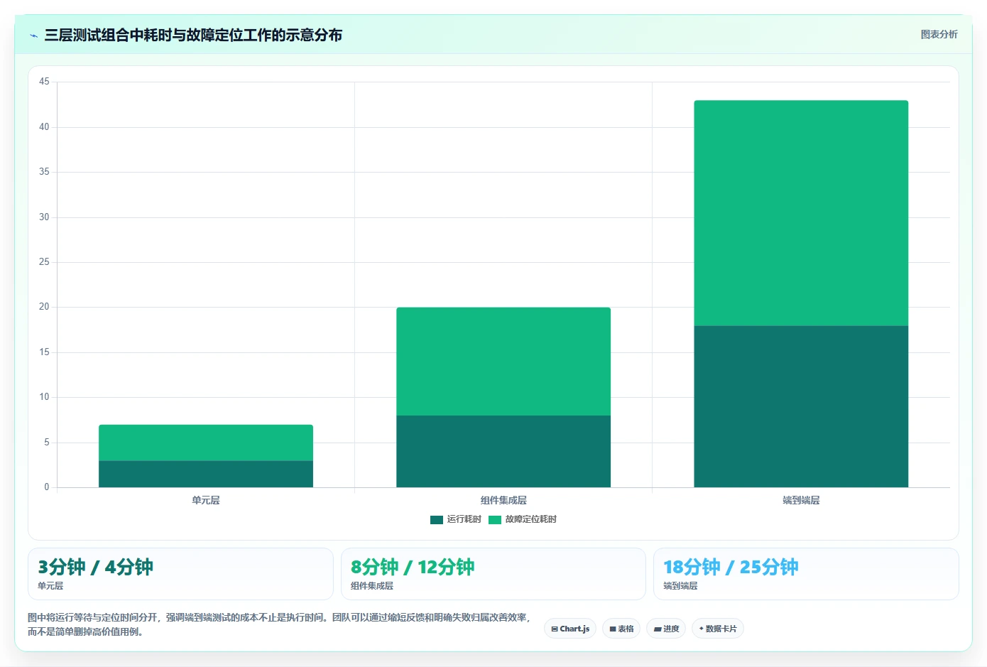 前端自动化测试工具选型指南：2026年不可错过的5大利器