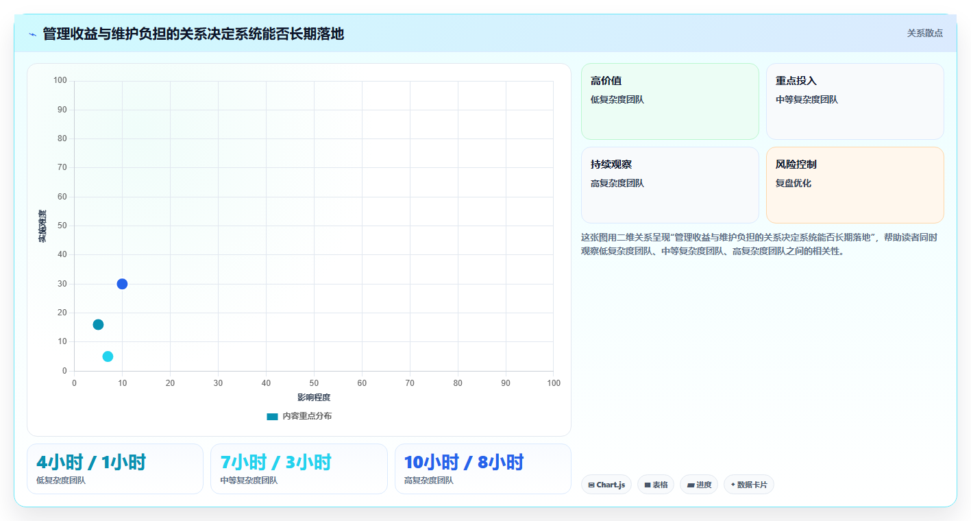 2026年项目效率提升指南：6大项目管理系统软件深度对比