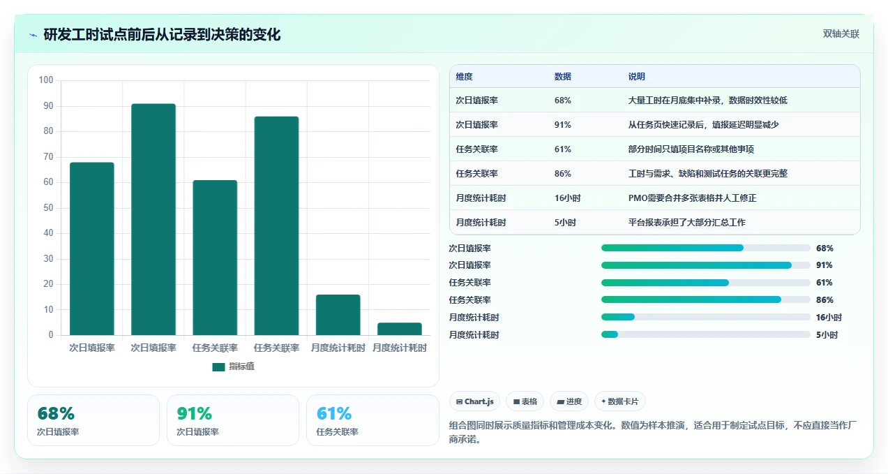 2026年效率之选:10大工时管理平台有哪些推荐