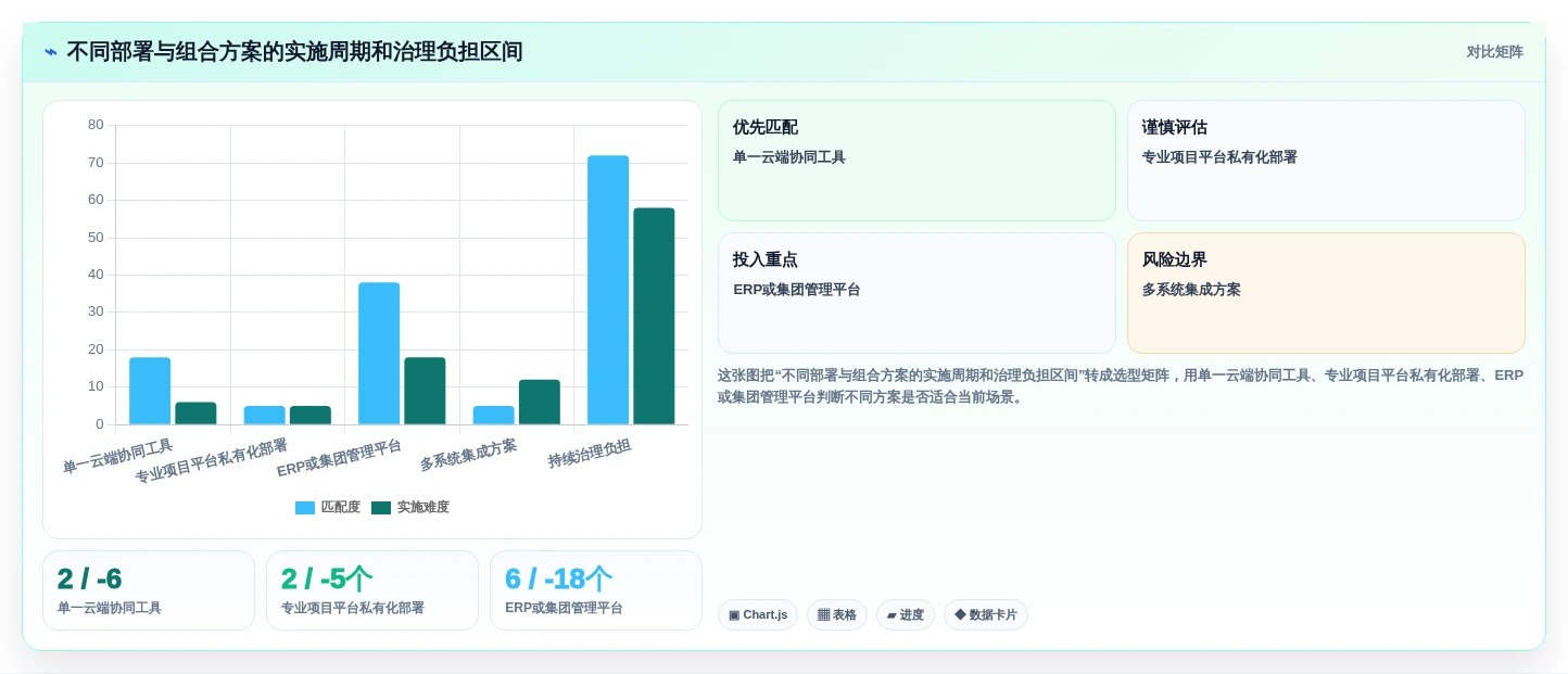 提升企业竞争力:2026年不可错过的8款企业经营管理一般的应用软件盘点