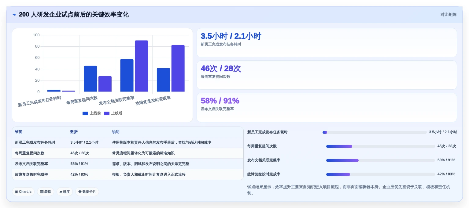 2026年企业版wiki工具大比拼:6款最佳选择助力团队协作