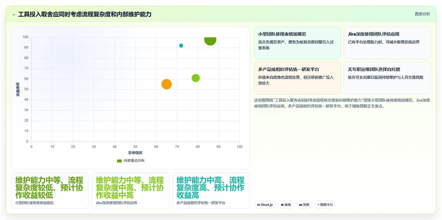 2026年效率神器：6款顶级使用testlog工具开发清单和测试用例工具深度对比