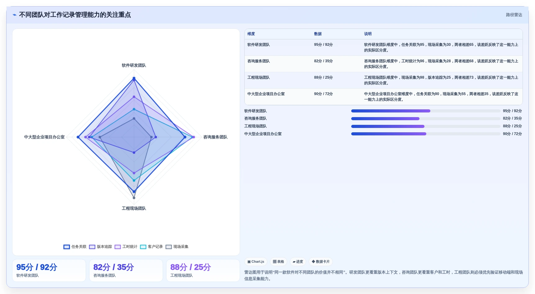 项目管理新趋势：2026年工作记录管理软件选型指南