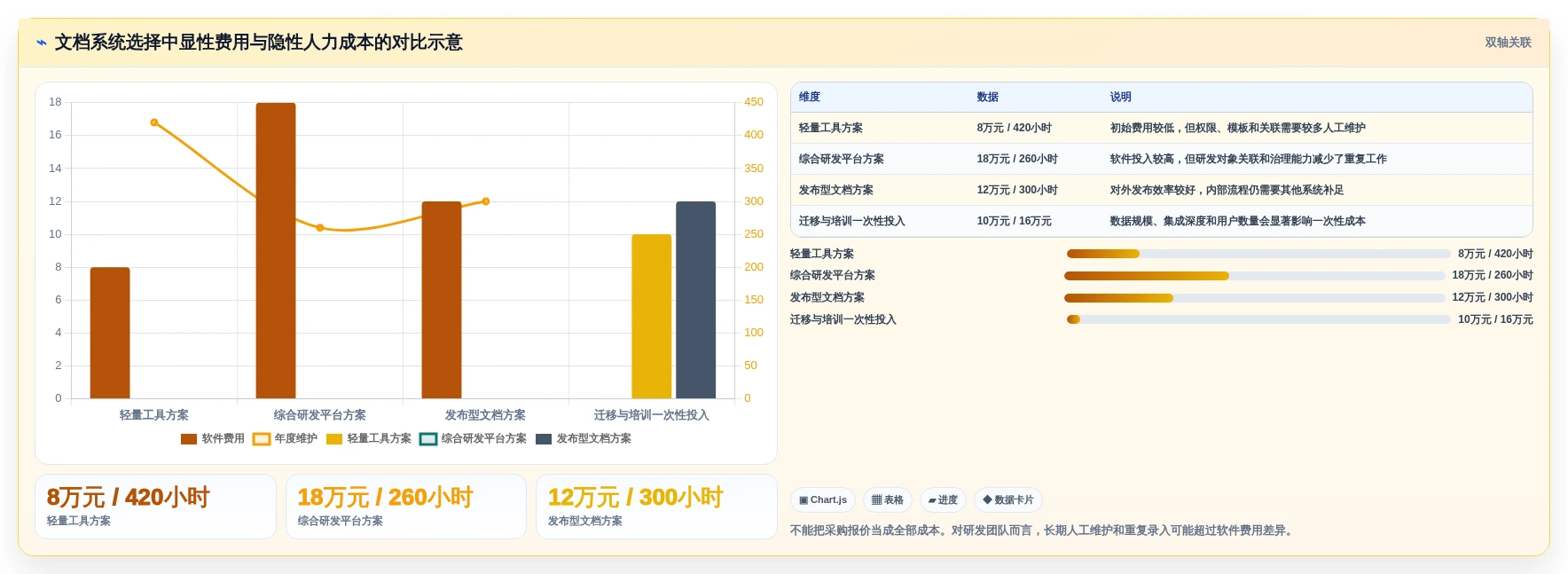 研发团队必备:2026年Top 5文档记录系统工具推荐