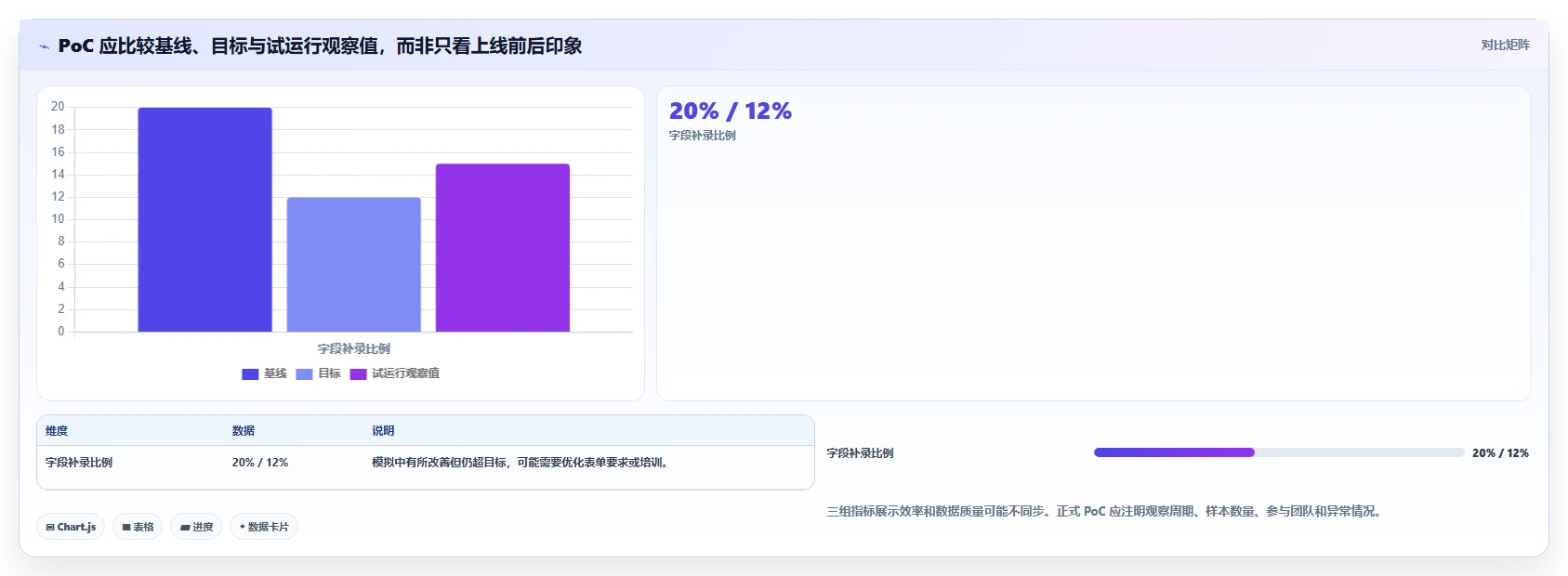 2026年可定制项目管理软件选型指南:8款主流方案深度对比