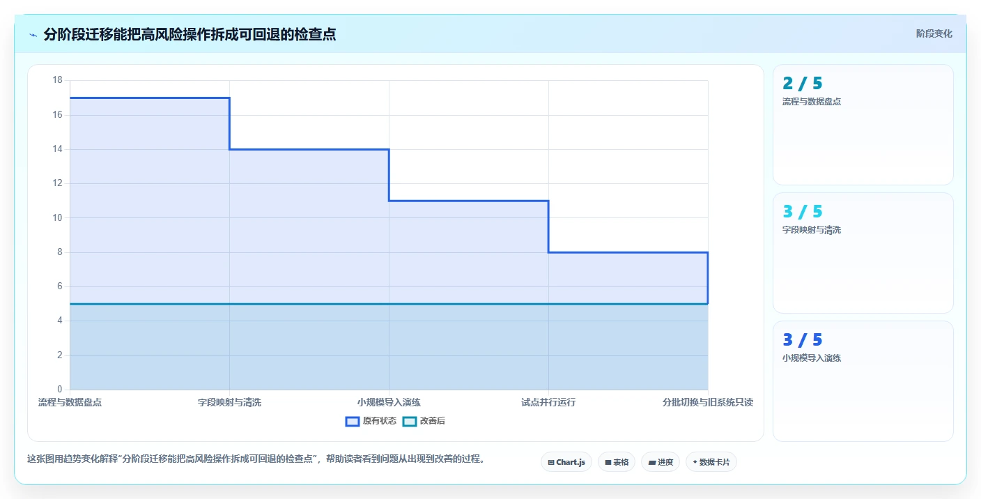 2026年项目管理革新：6大jira平台工具深度对比