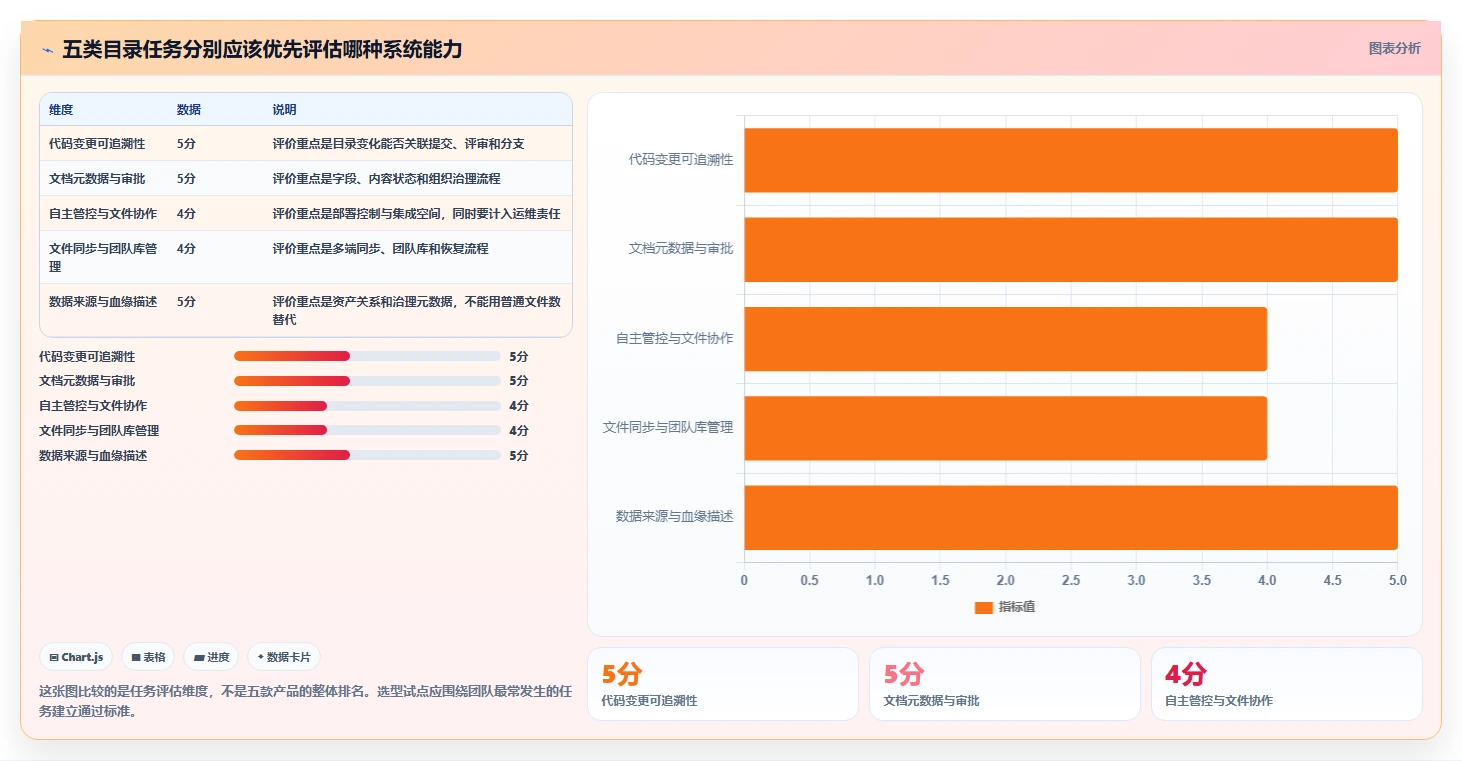 研发团队必备:2026年最值得投资的5款目录管理系统