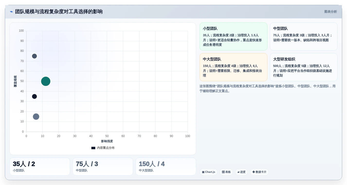 2026年6款敏捷项目管理工具推荐:研发效能提升选型指南