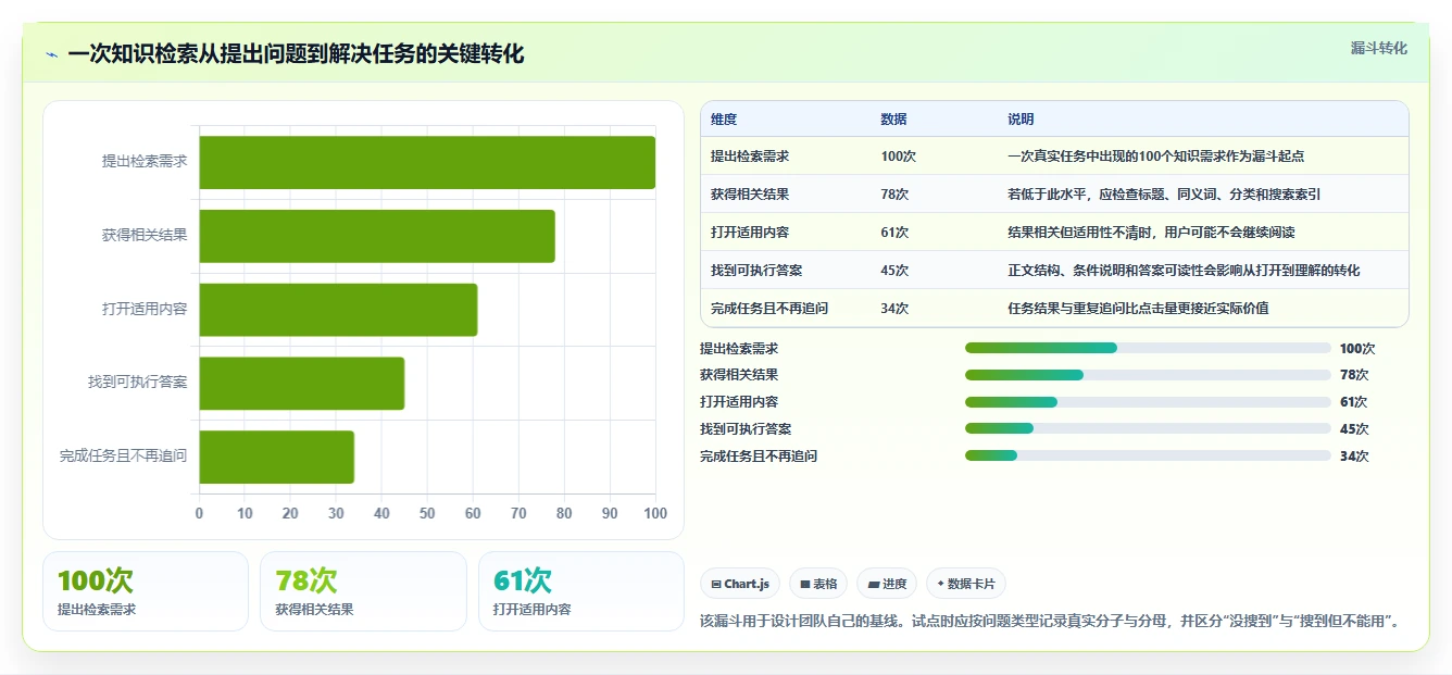 2026年知识库建立软件大盘点：8款提升团队效率的顶级工具