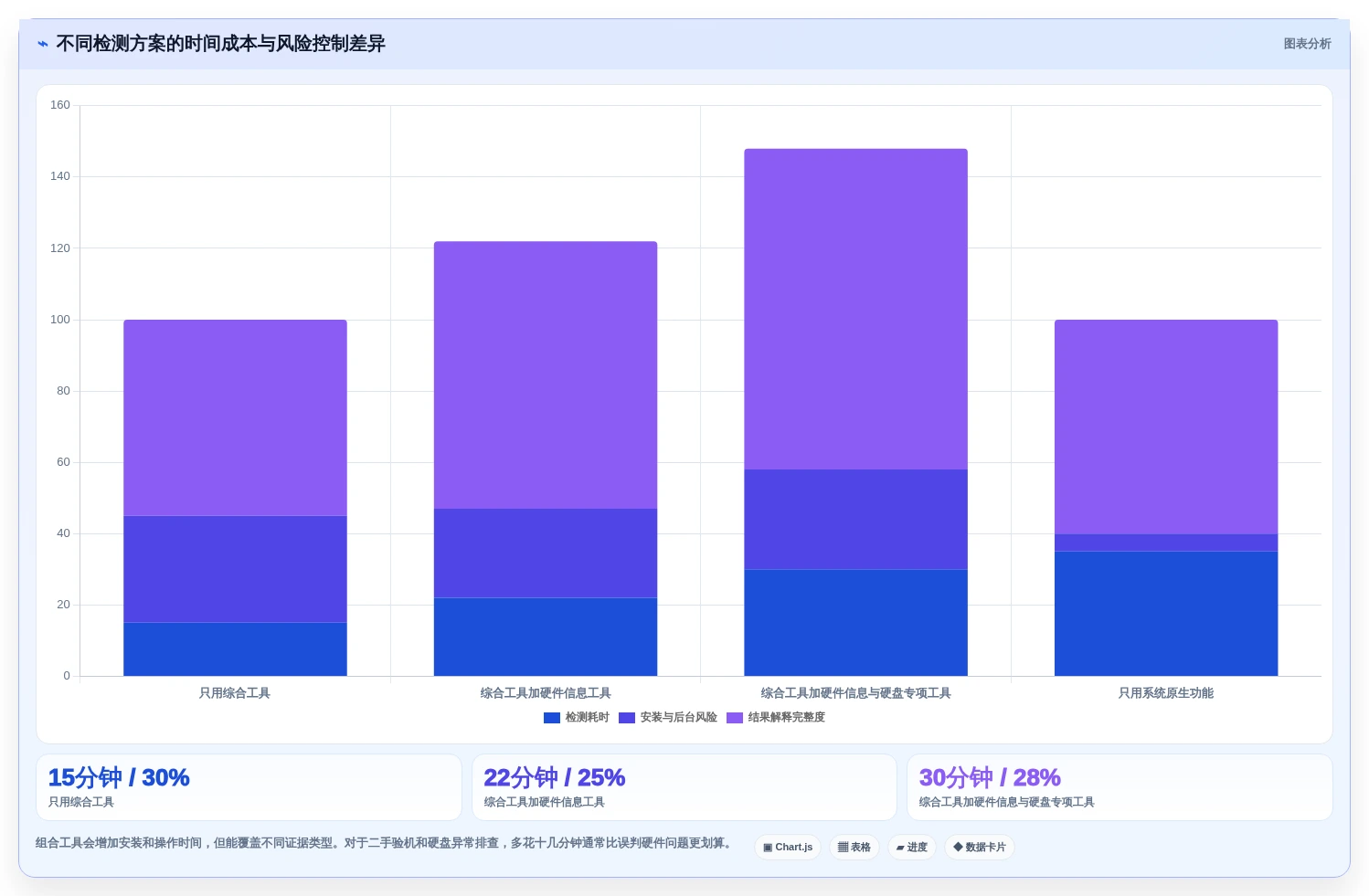 提升效率必备!2026年3大热门win1检测工具深度分析与推荐