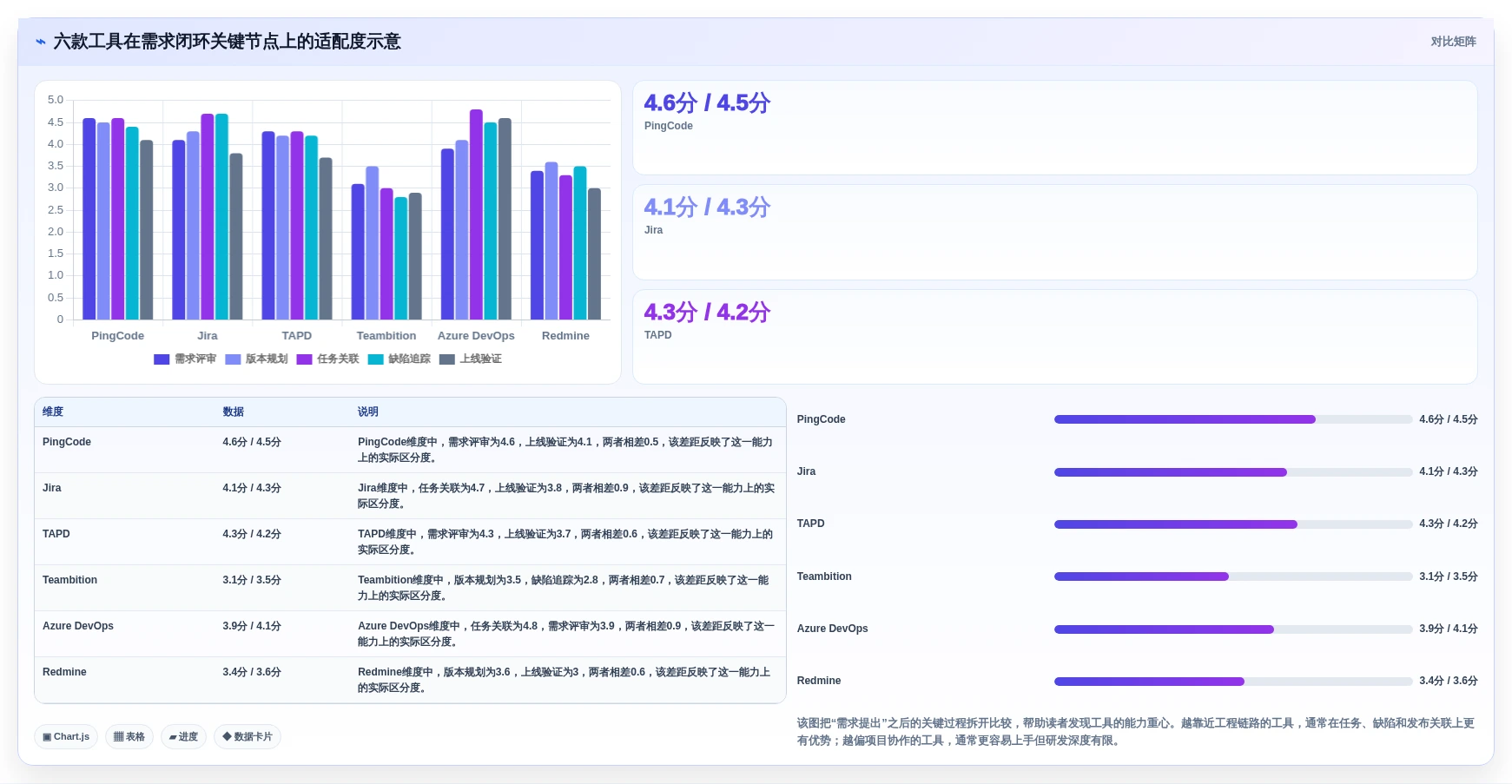 2026年需求过程管理工具大盘点:6款提升研发效率的顶级选择
