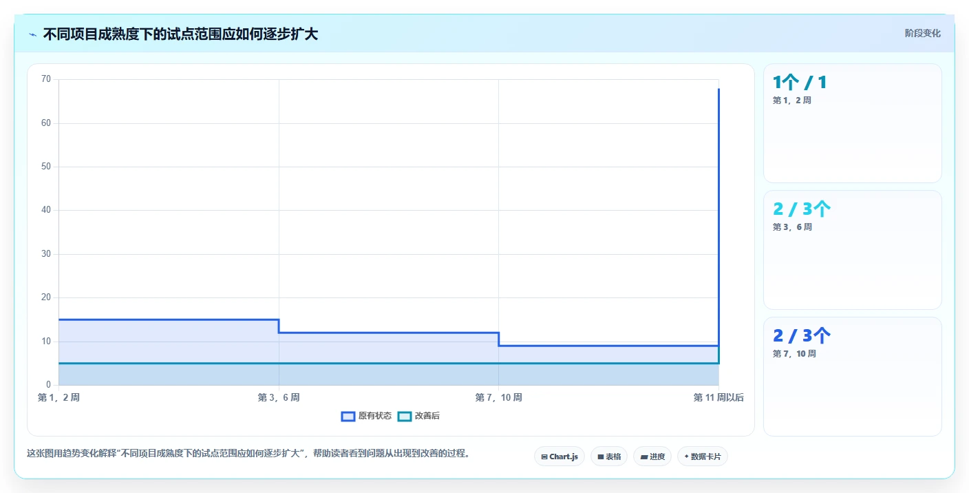 2026年贵州省大数据项目管理平台大比拼:6款顶级工具助力企业效率提升