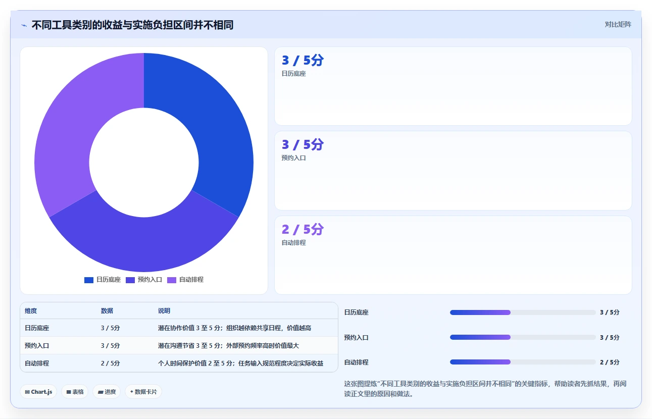 2026年效率之选:6款顶级工作行程安排软件全面对比