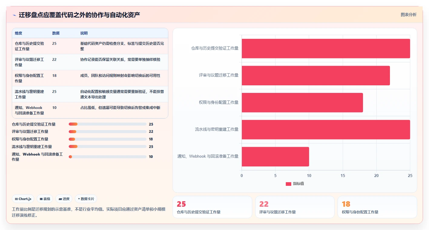 2026 年最佳代码管理工具对比:如何选择合适的工具?