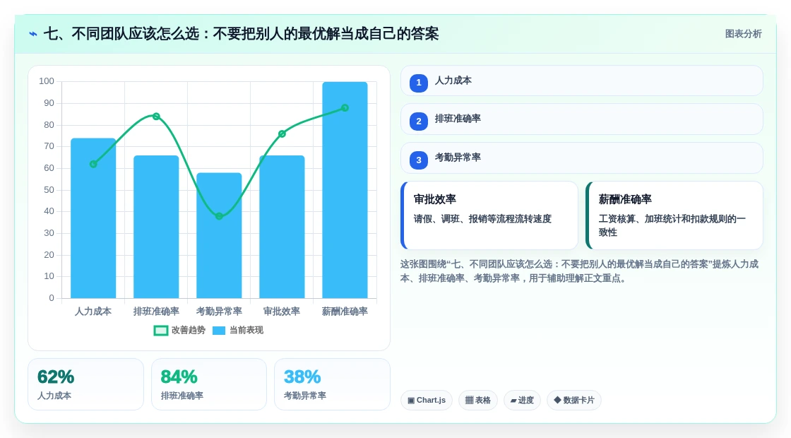 七、不同团队应该怎么选:不要把别人的最优解当成自己的答案