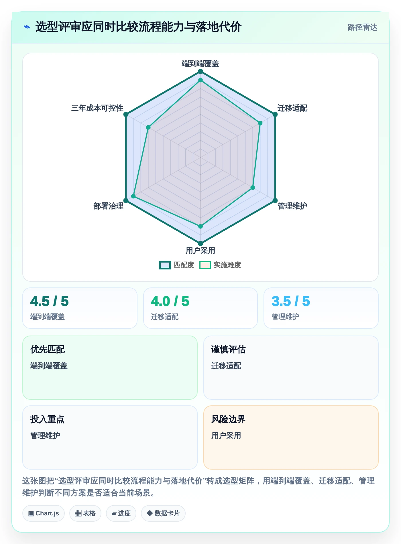 2026年必选:6大产品研发流程管理系统工具对比分析