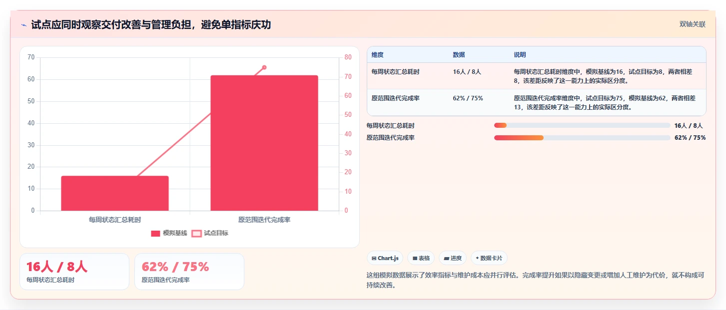 打造高效团队:2026年敏捷开发管理系统选型指南