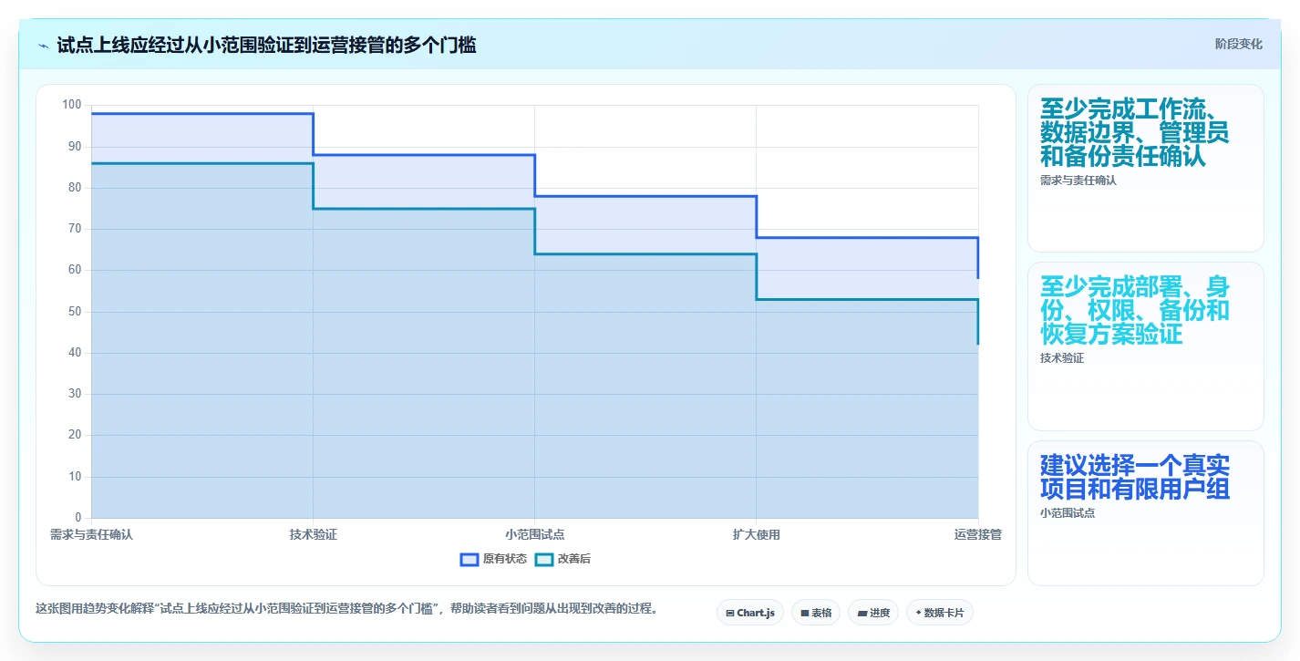 项目管理新时代:2026年不可错过的7款自建协作平台工具盘点