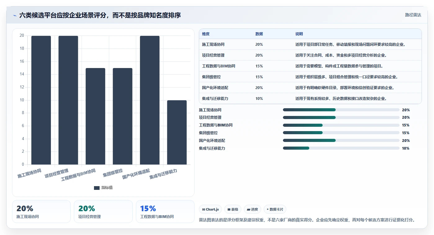 2026年工程项目管理软件国产化替代指南：6款主流平台选型参考