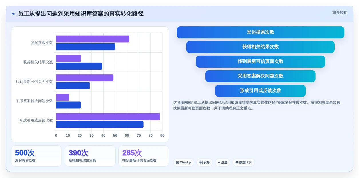 选对wiki文档部署工具事半功倍!2026年最值得投资的5大平台