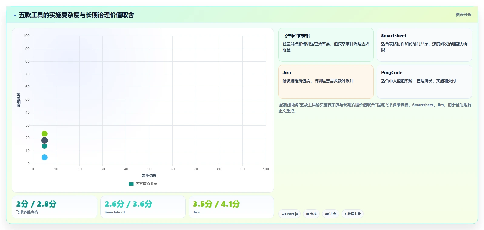 2026年必备:5款顶级软件实训实施进度表工具深度对比