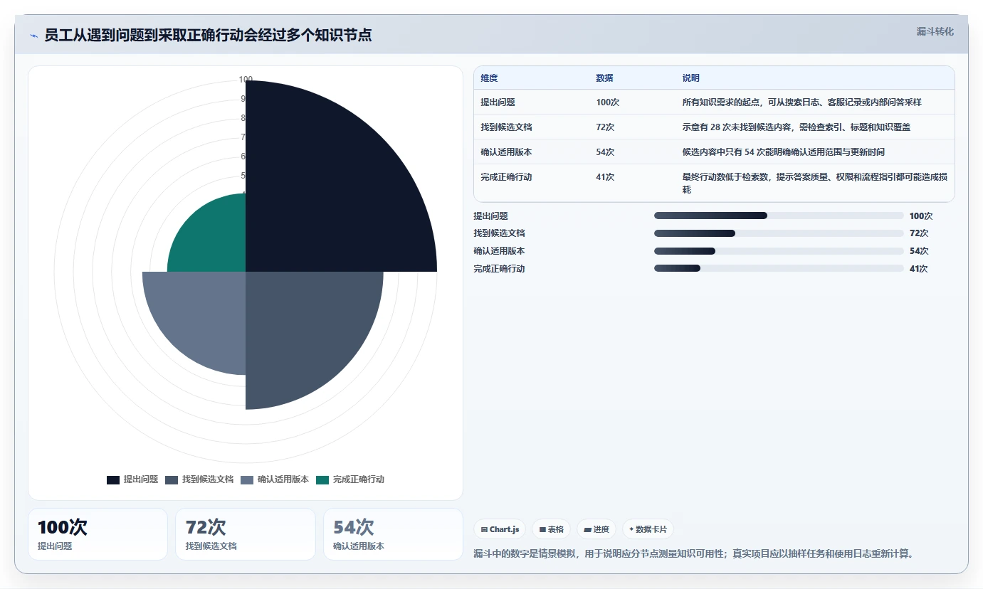 选对工具事半功倍:2026年度6大知识管理与协作平台深度对比
