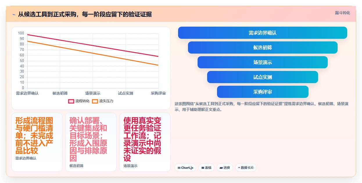 2026年必看：Top 6需求管理工具全面对比与选型指南