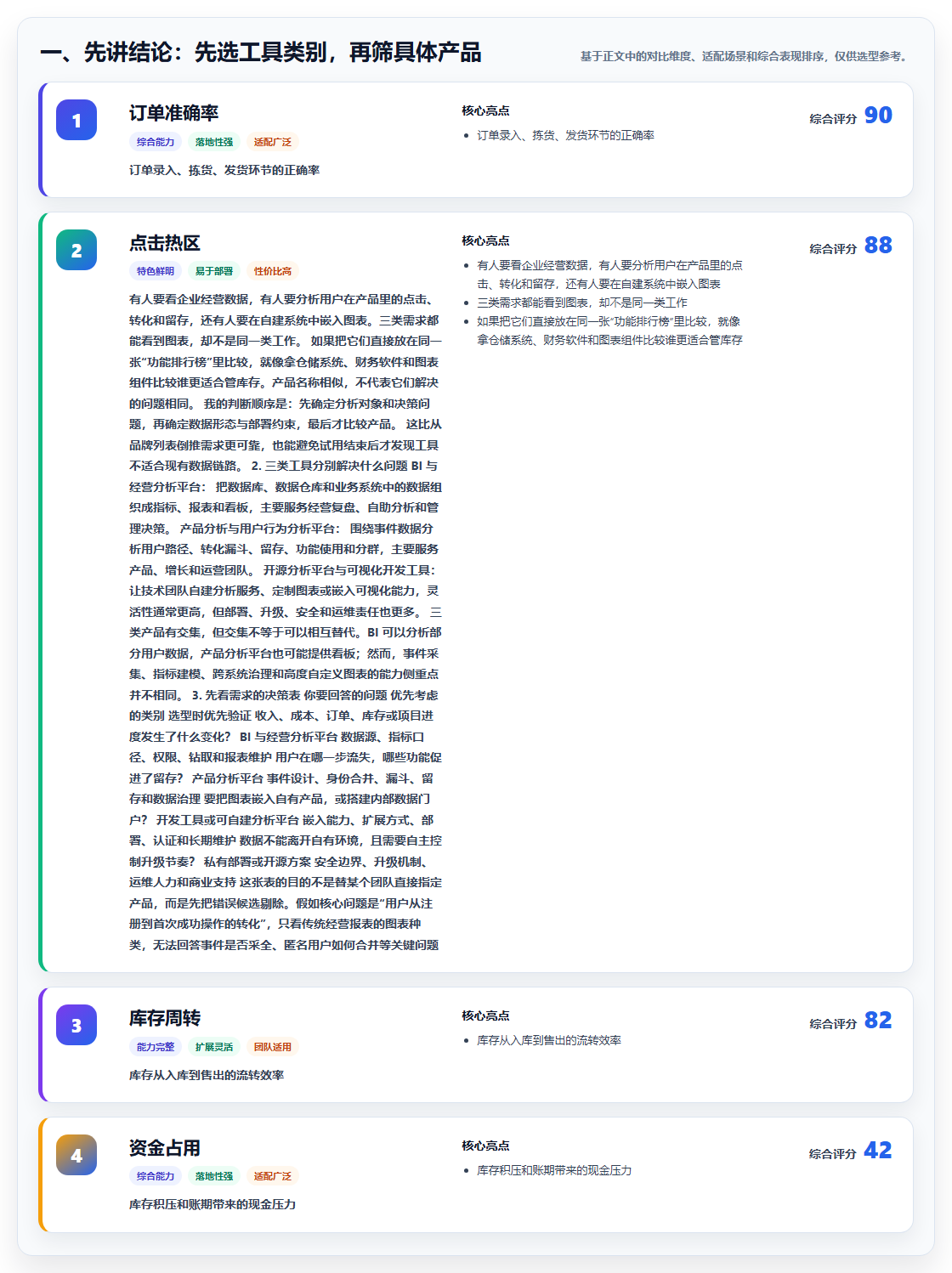 数据可视化产品管理系统有哪些？2026年主流工具对比与选型清单