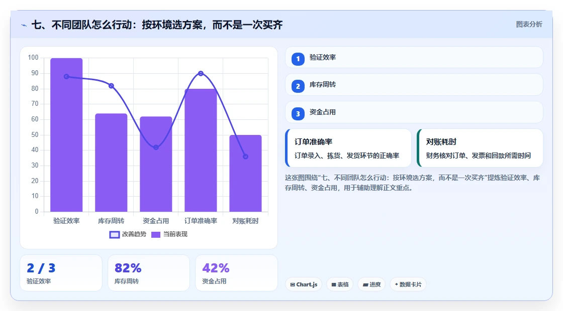 七、不同团队怎么行动:按环境选方案,而不是一次买齐