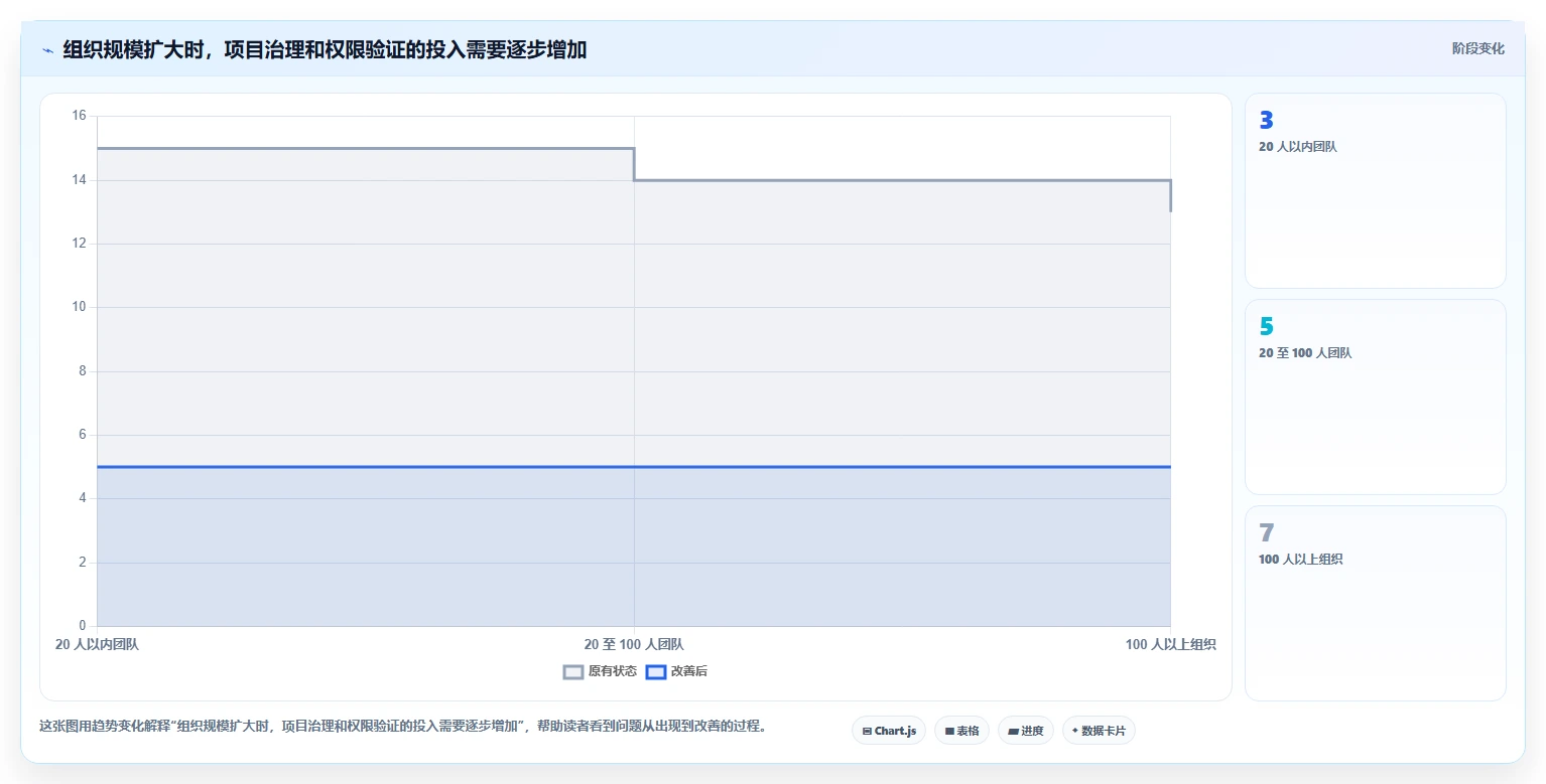 项目经理必看:2026年最热门的5大项目提醒软件工具盘点
