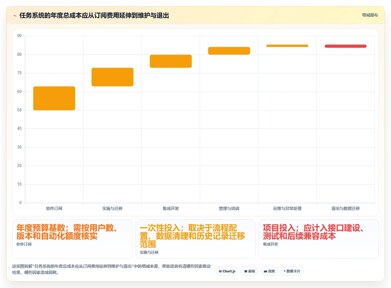 2026年效率之选:6款顶级任务推送系统全面对比