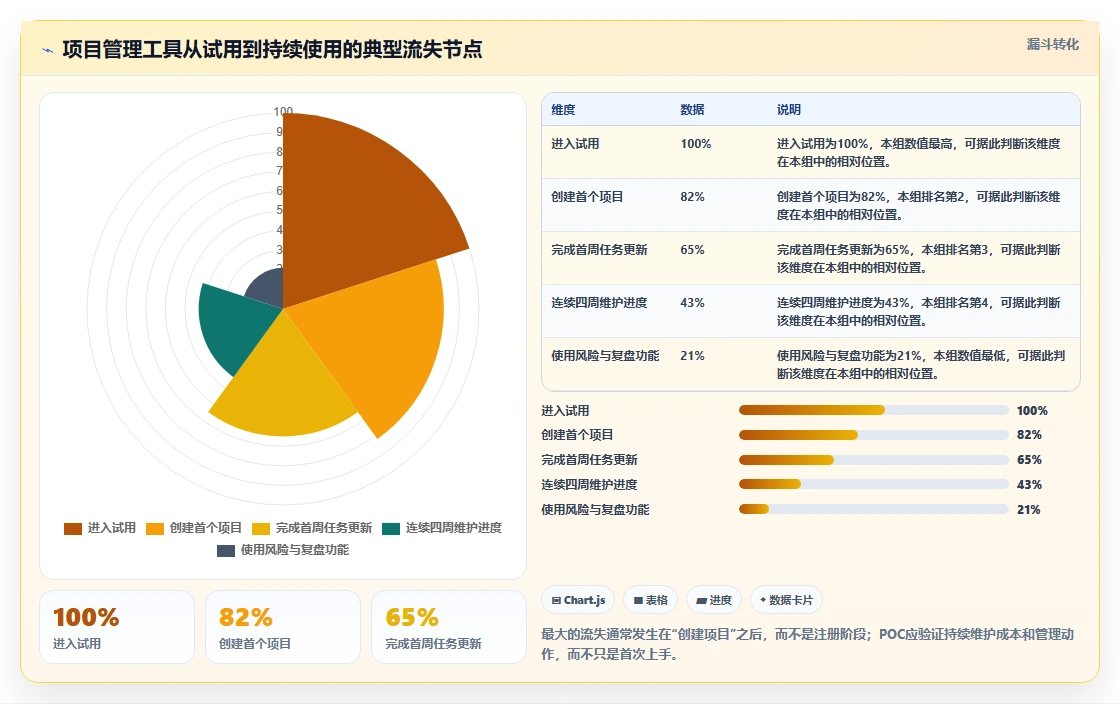 项目经理必看：2026年5款热门本地化项目管理SaaS工具深度对比