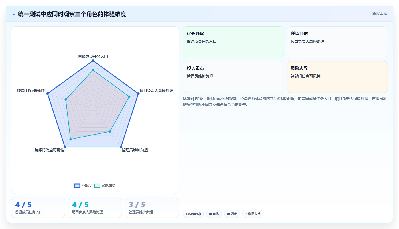 跨部门协同的 Jira 替代软件哪个体验好？2026年选型与测评指南