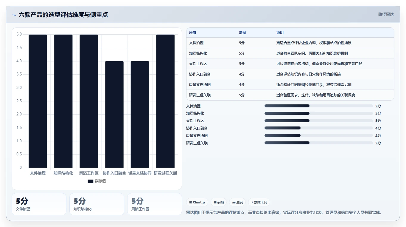 数字化转型利器：2026年最受欢迎的6款信息管理软件有哪些盘点