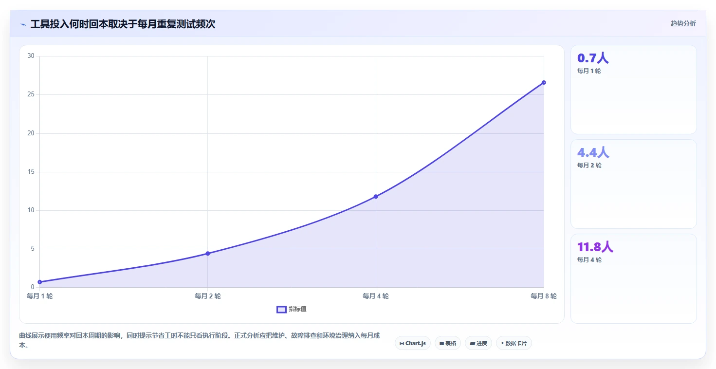 如何选择最适合你的管理系统测试工具?2026年选型指南