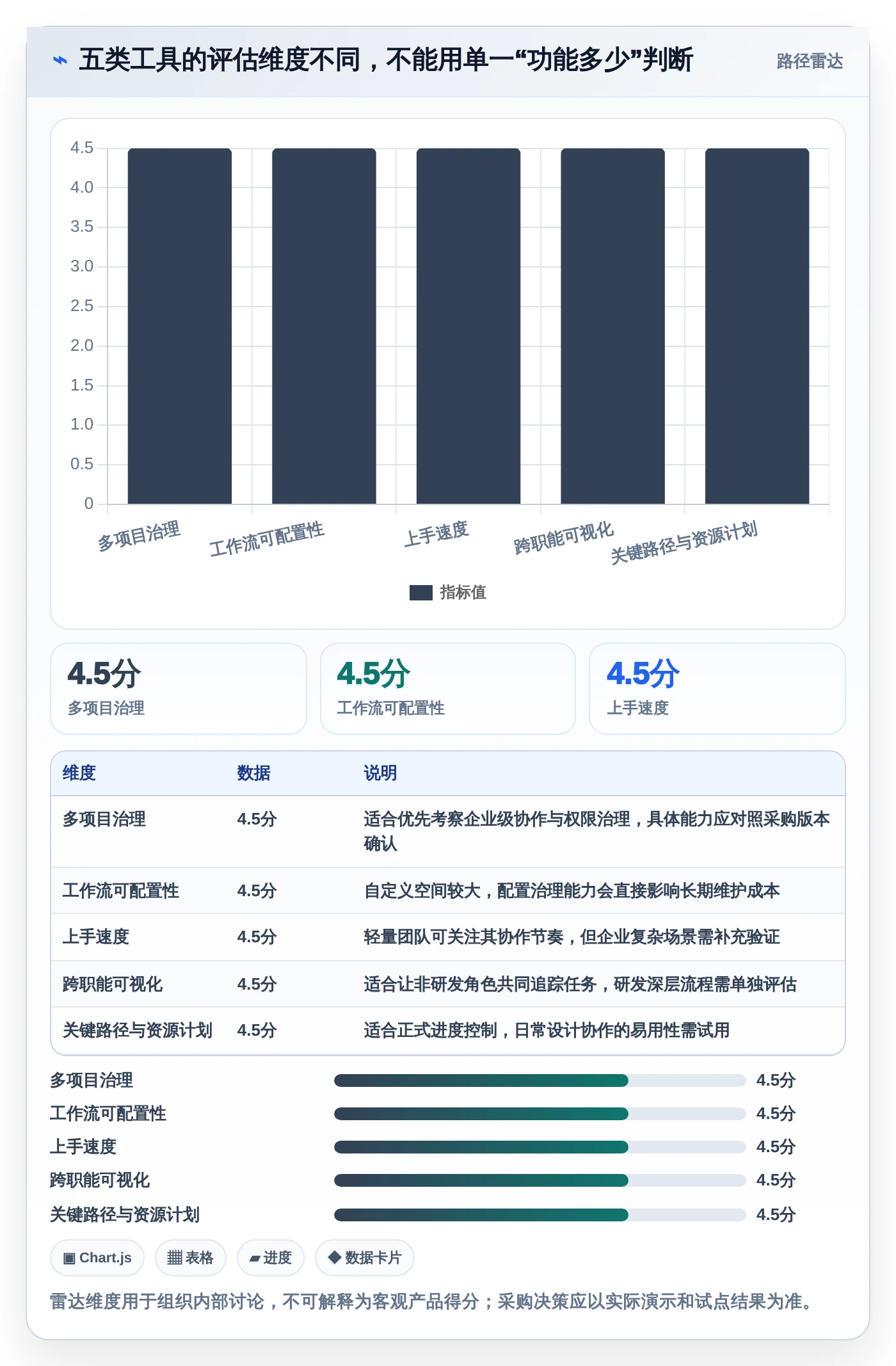 项目经理福音:2026年最值得关注的5款UI项目排期工具推荐